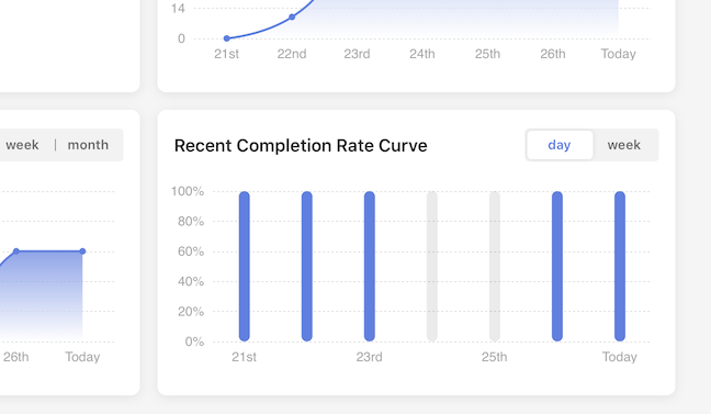 ticktick statistics page snippet